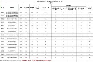 高效输出！西亚卡姆16投11中得27分8板8助1断 第三节独取10分